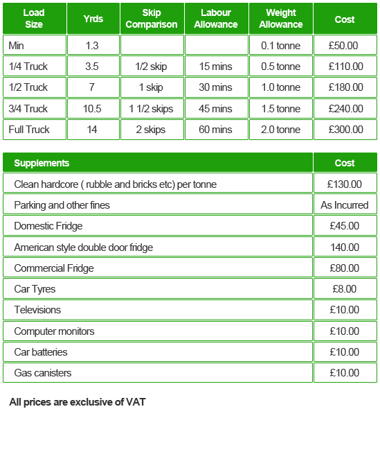 Rubbish & Junk Clearance prices Tunbridge Wells Kent